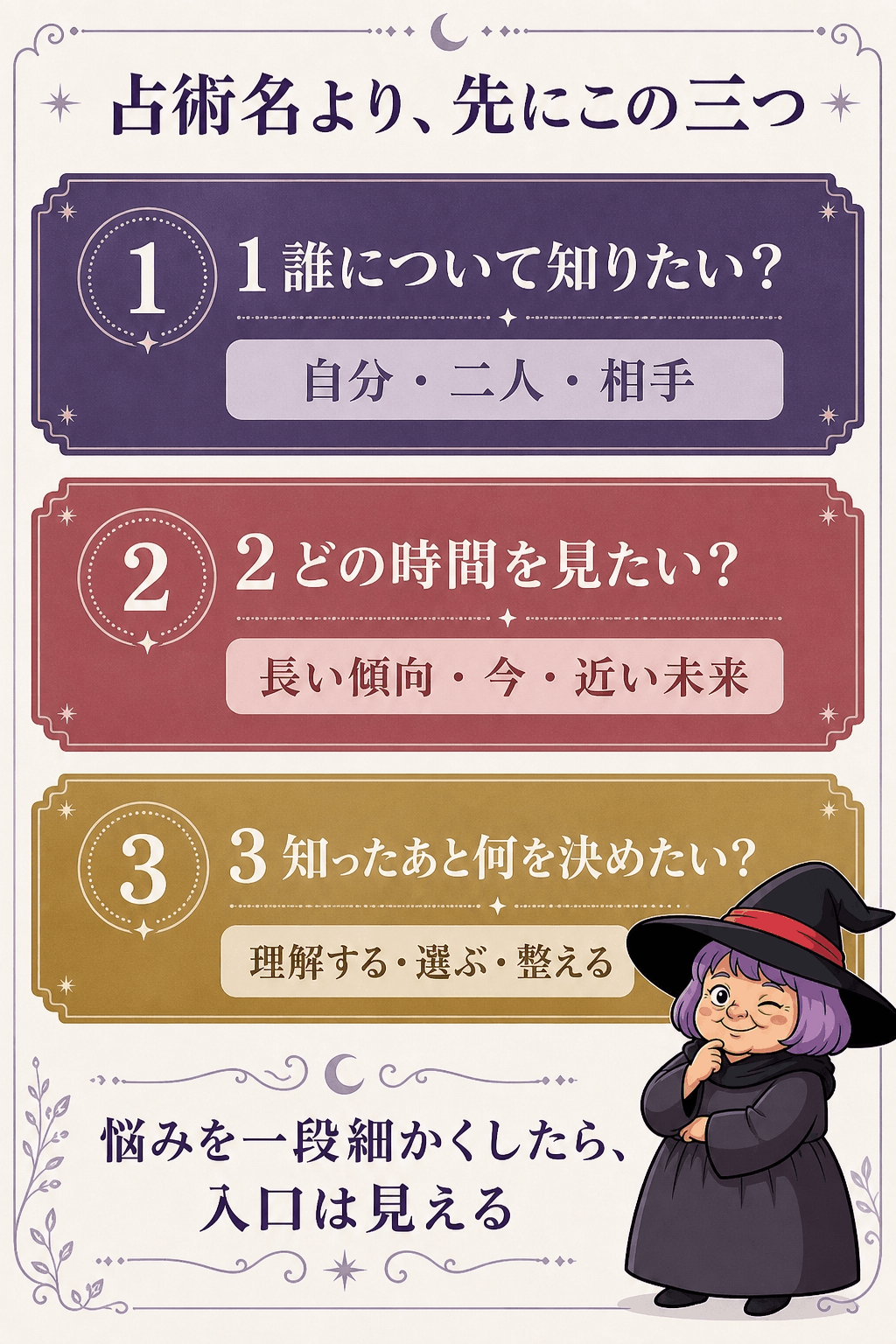 誰・時間・目的の三つから自分に合う占いを選ぶ図解