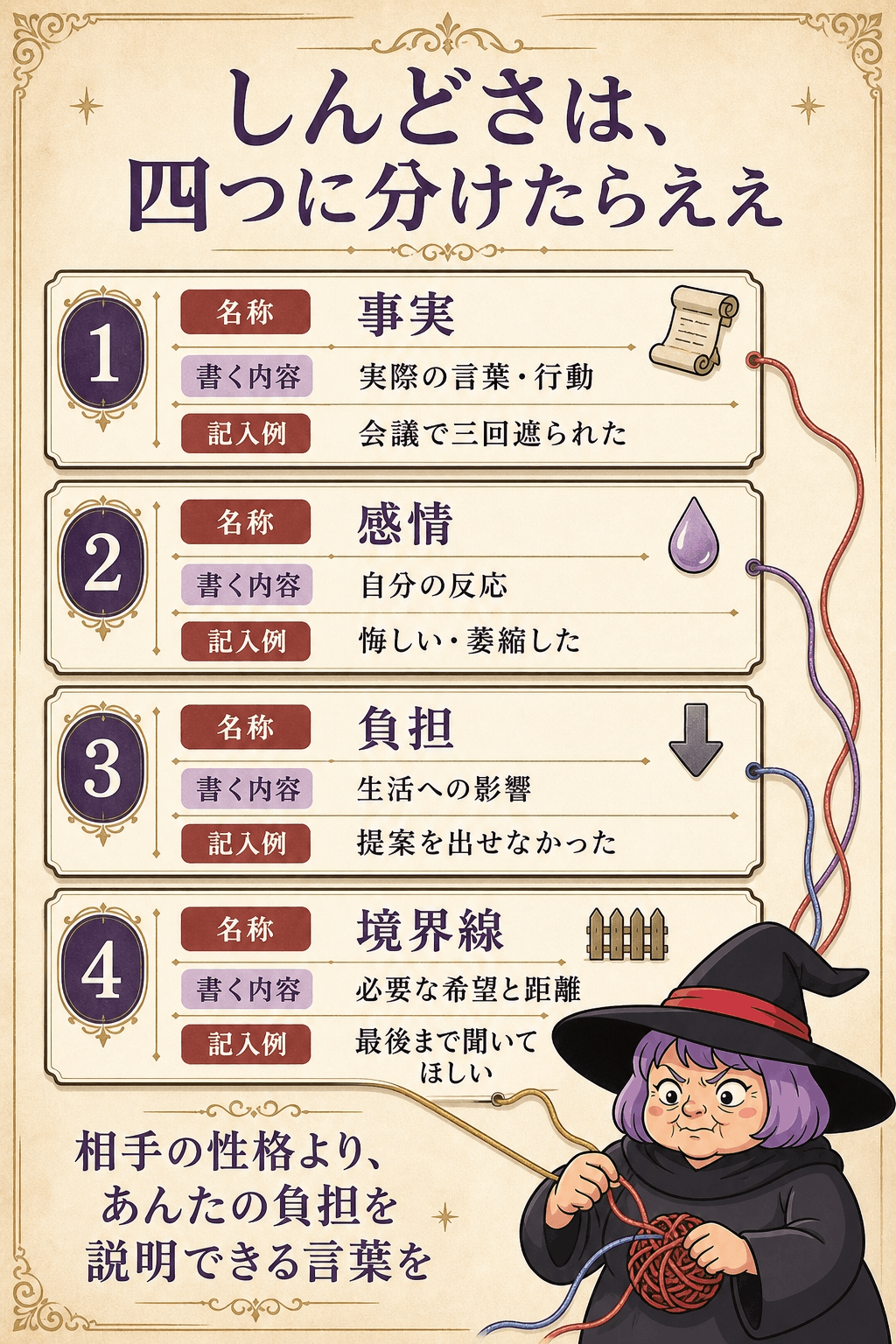 人間関係の疲れを事実・感情・負担・境界線に分けた図解