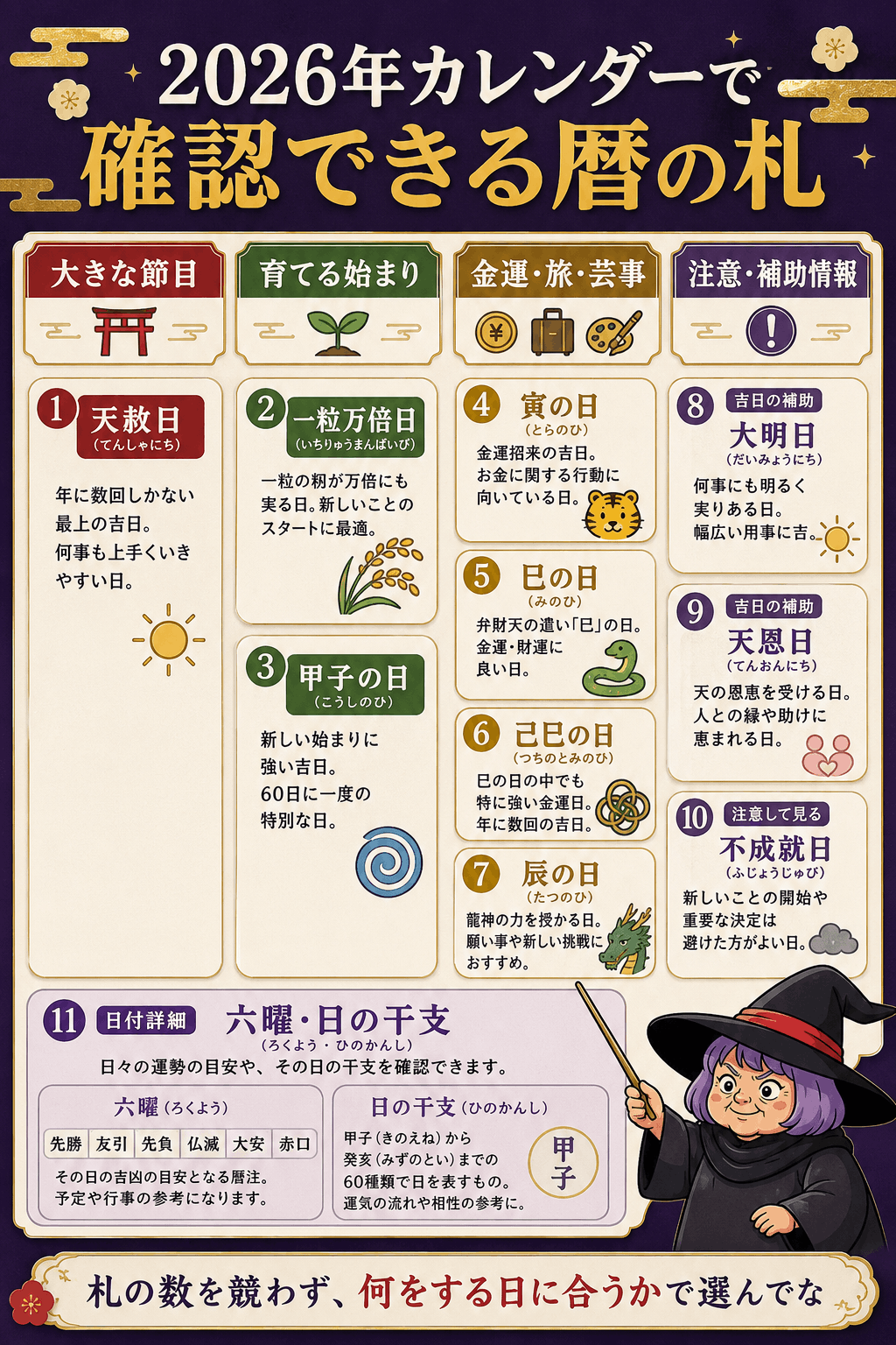 2026年開運カレンダーに表示される吉日・注意日・六曜・干支を整理した図解