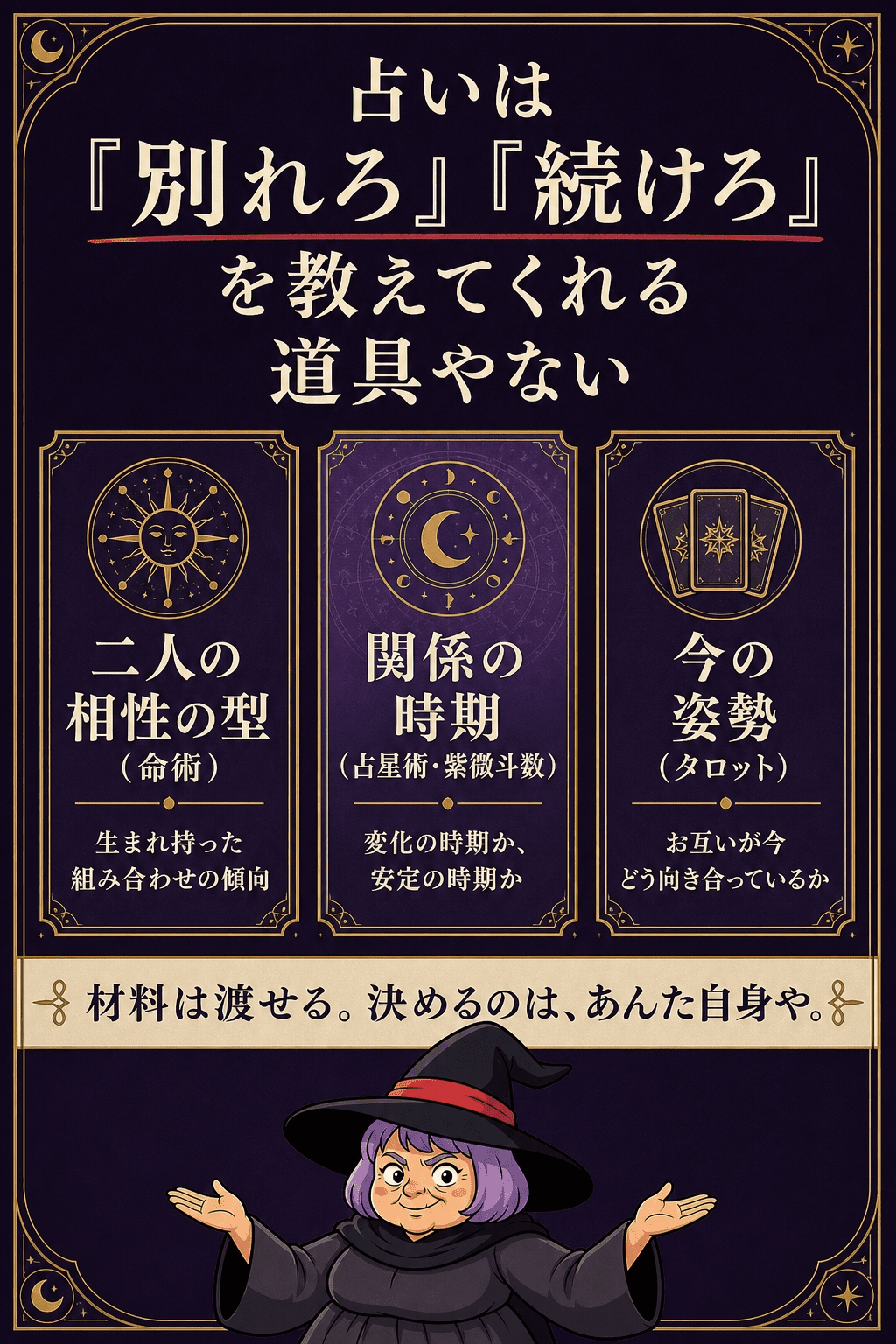 占術ごとに、恋愛関係の何を見せてくれるかを対比した図解