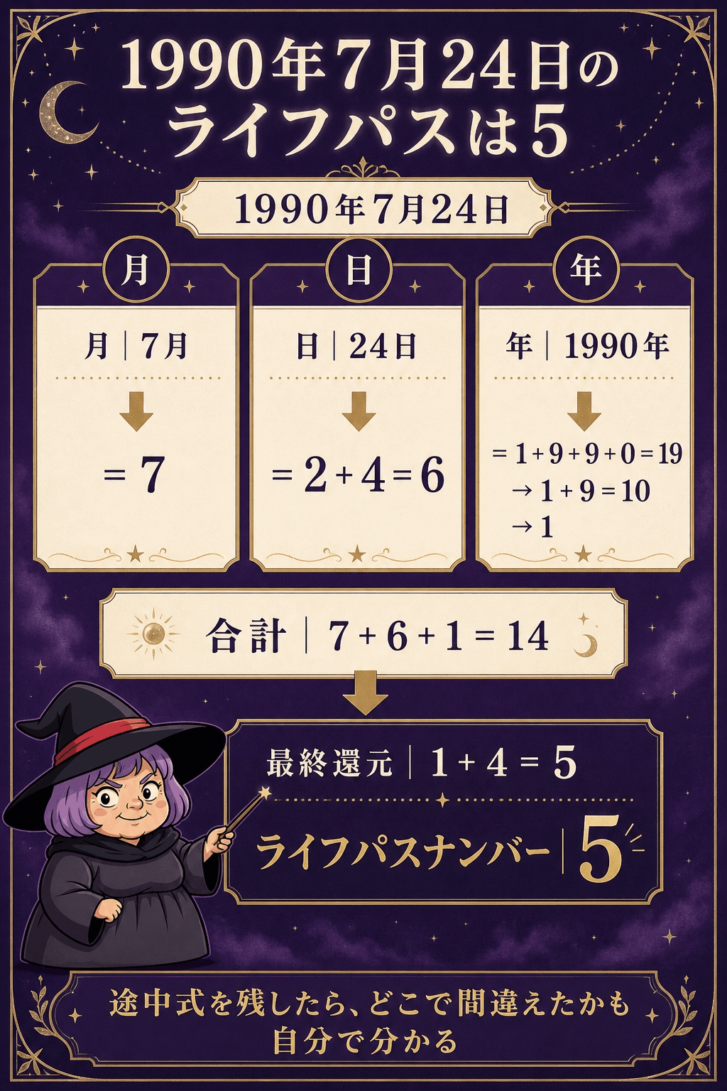 1990年7月24日を月7・日6・年1からライフパス5へ計算する実例