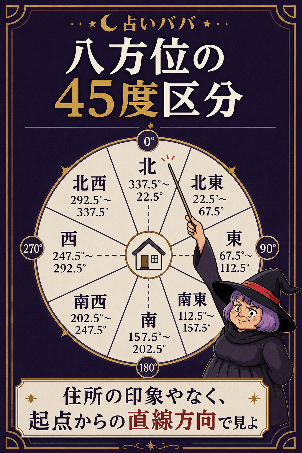 五黄殺・暗剣殺・破・本命殺・本命的殺・月命殺・月命的殺を先に外す図解