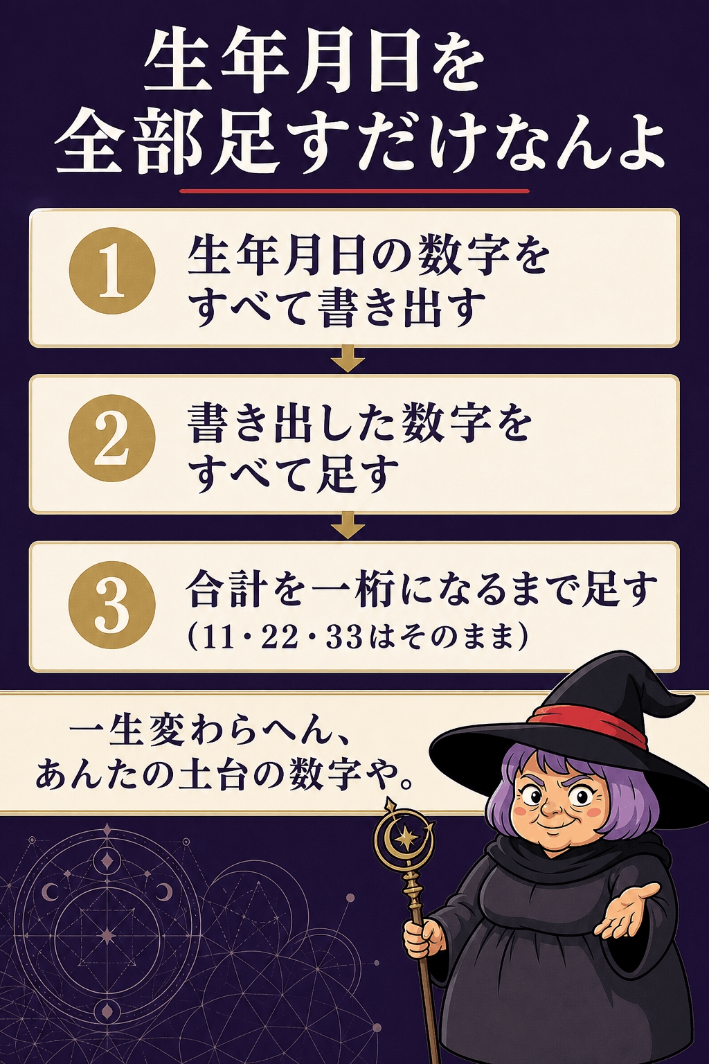 ライフパスナンバーの計算手順を3段階で示すフロー図解