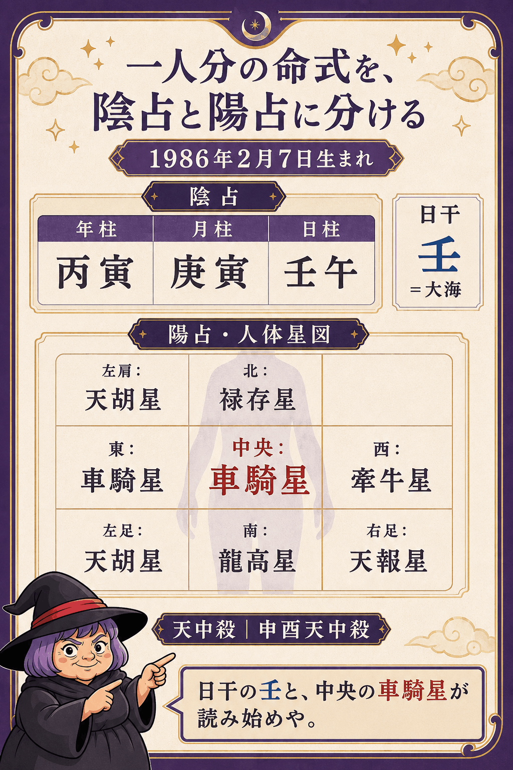 1986年2月7日生まれの陰占・陽占・天中殺を一枚にまとめた命式