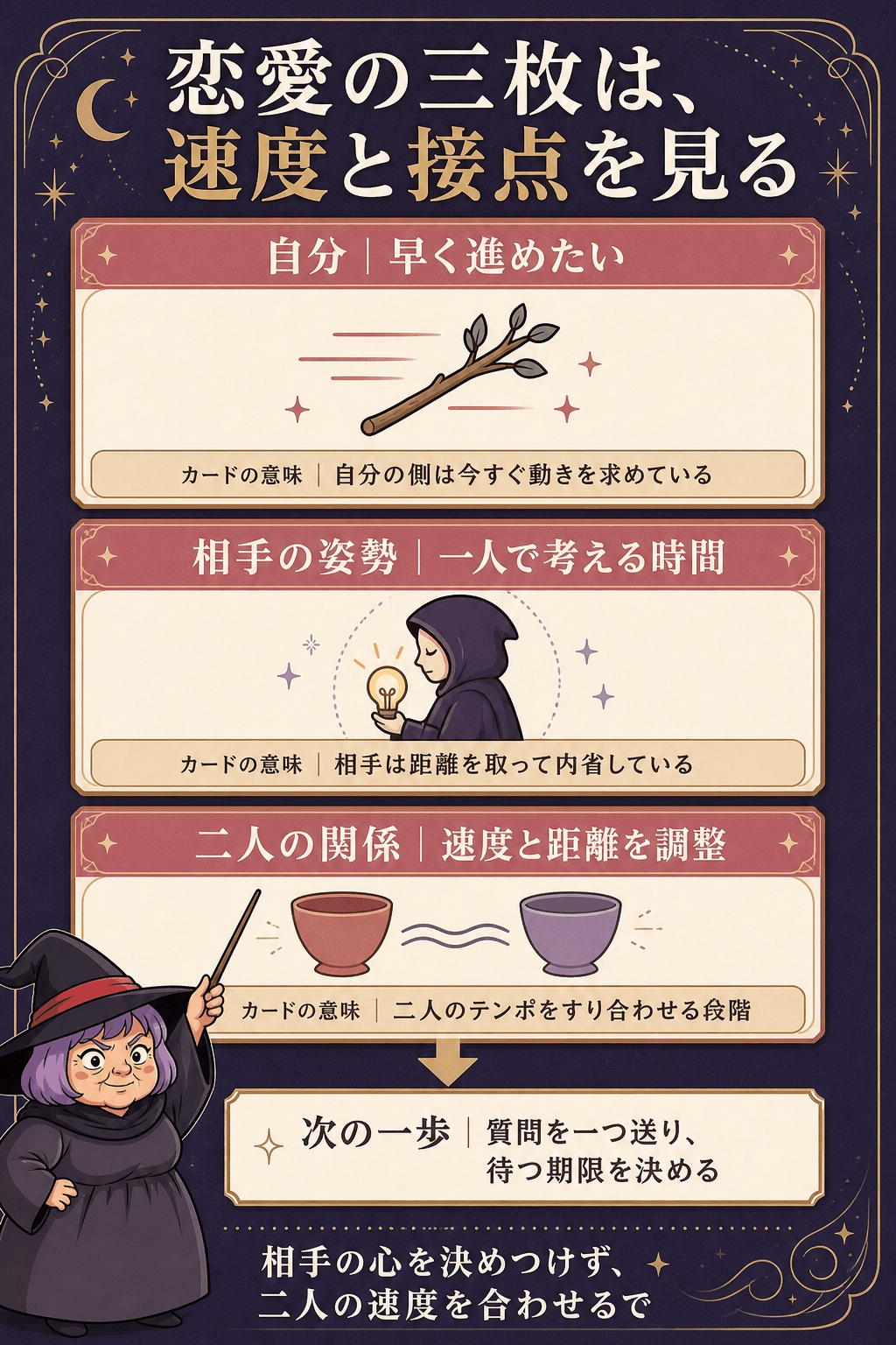 自分・相手・二人の関係の三枚を速度と接点で読む恋愛スプレッド