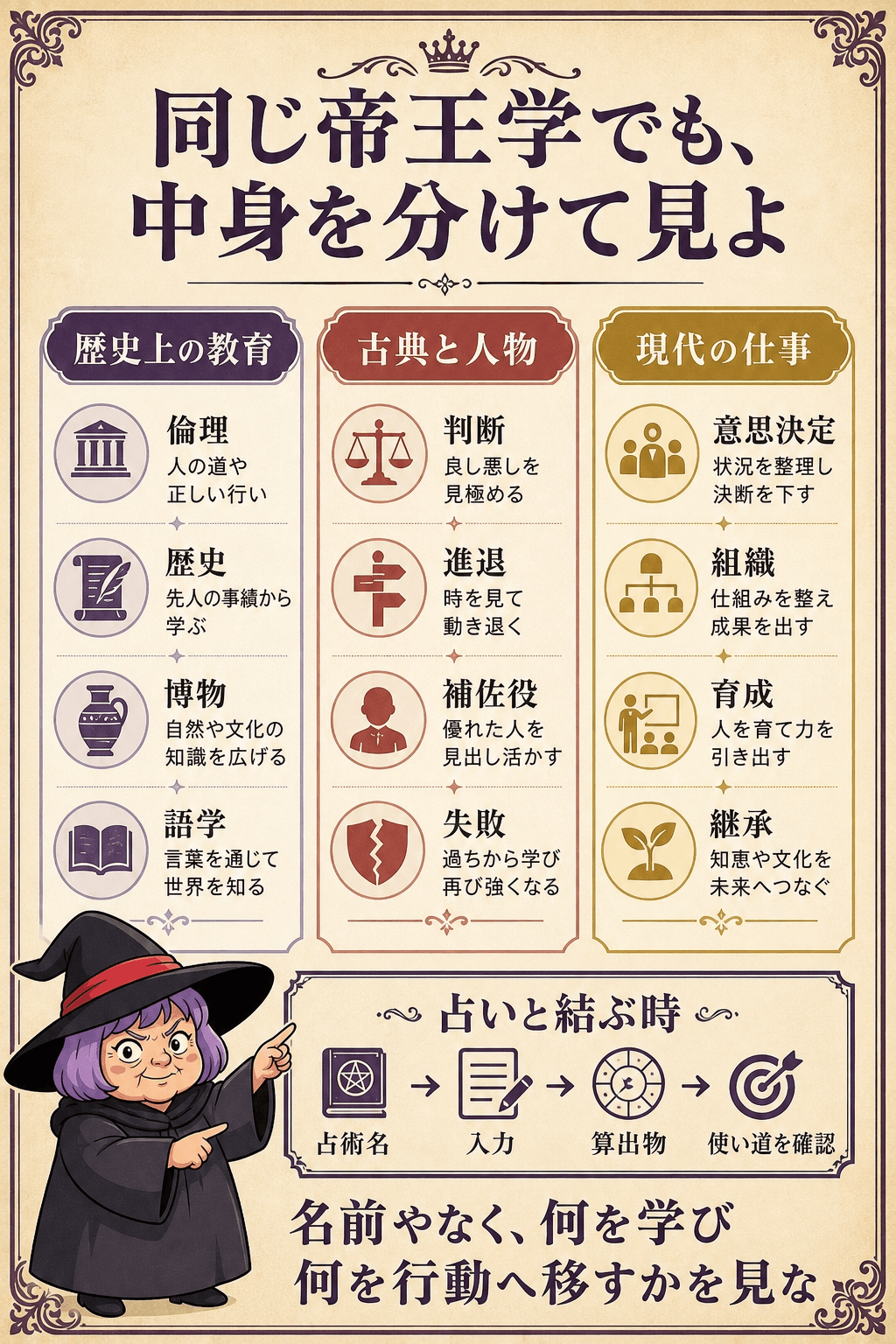 帝王学の三つの用法(歴史上の教育・古典と人物・現代の仕事+占いと結ぶ時の確認)