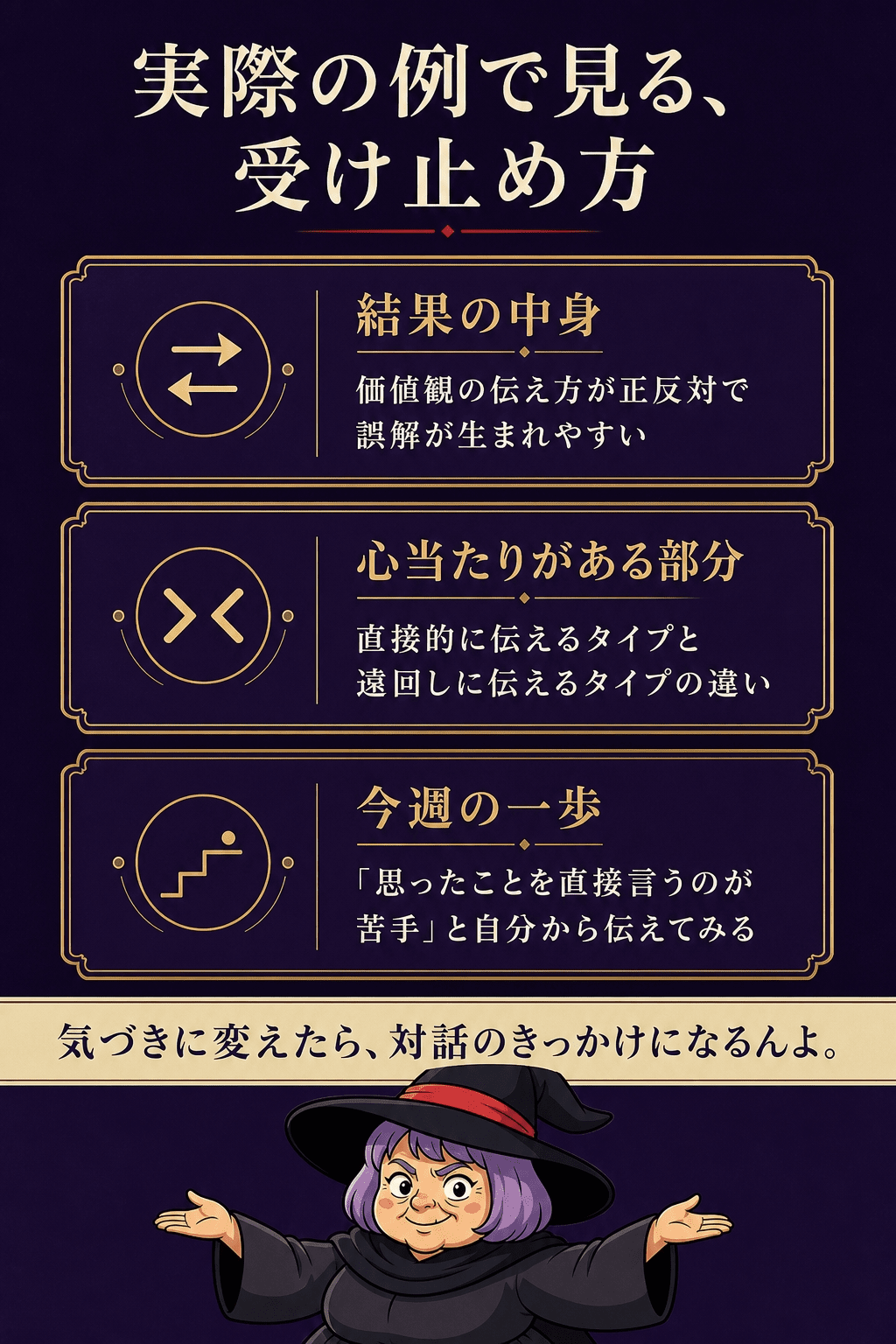 レンの通し例を要約した図解