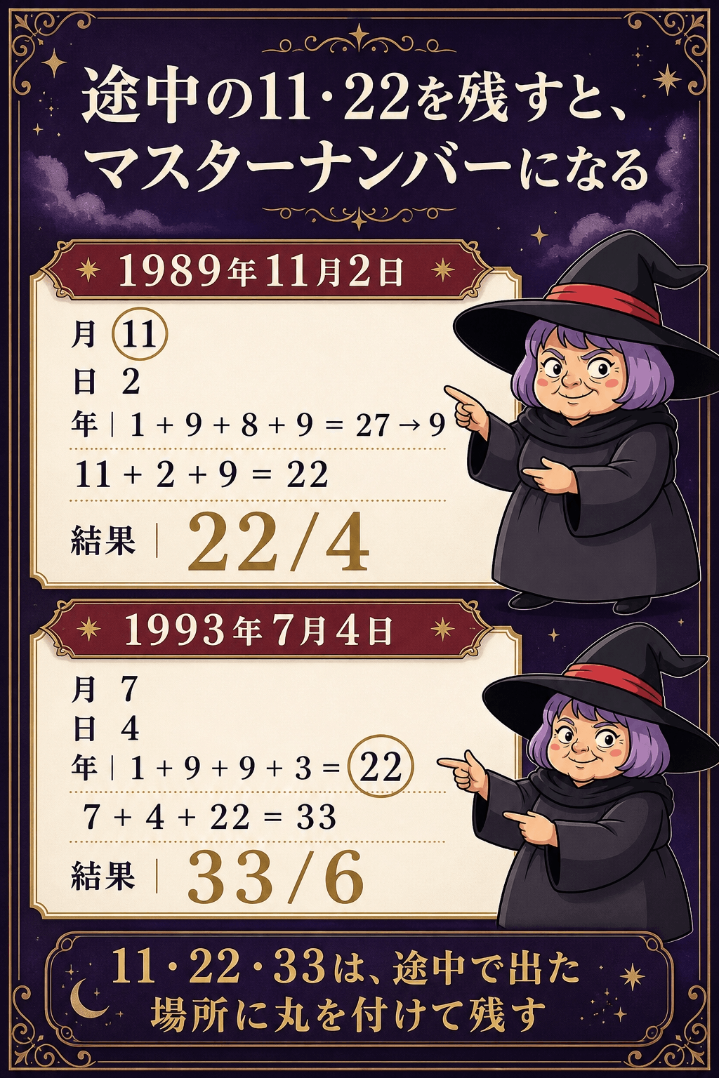 1989年11月2日の22と1993年7月4日の33を計算する比較図