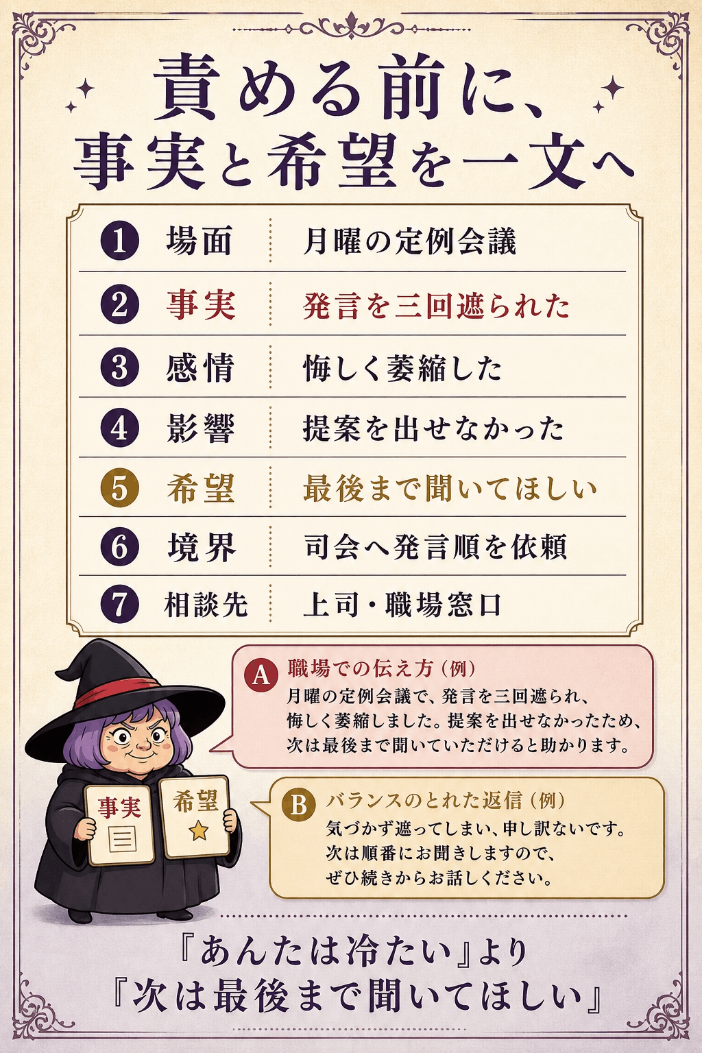 相性結果を出来事・反応・希望・境界・出口へ変える会話シートの図解