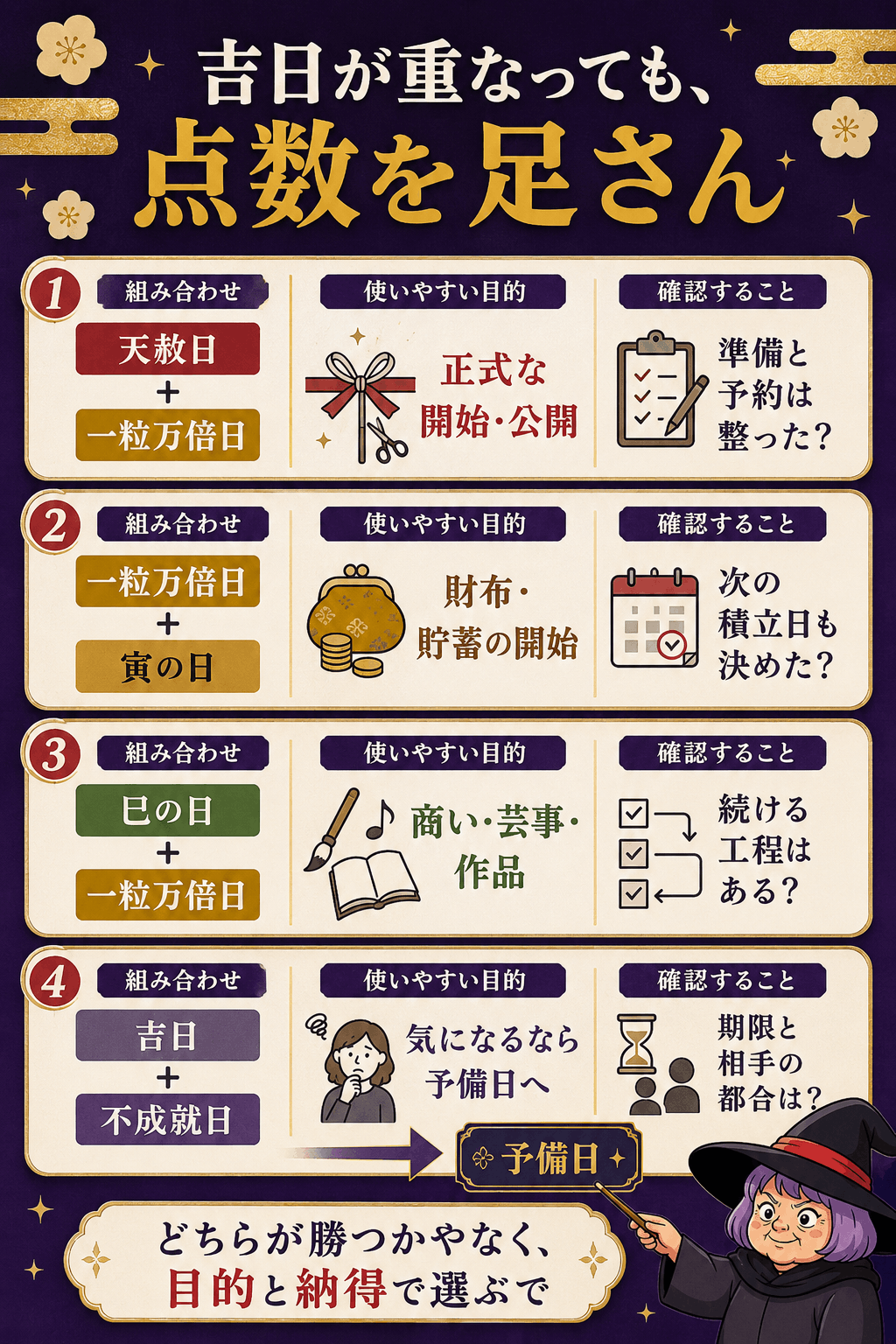 吉日が重なる四つの組み合わせを目的・準備・選び方で比較した図解
