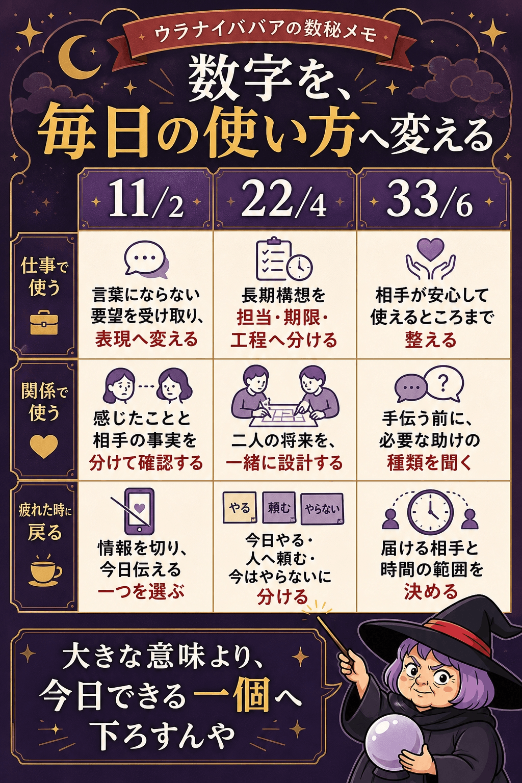 11・22・33の中心テーマを仕事・人間関係・整える行動へ変える比較図解