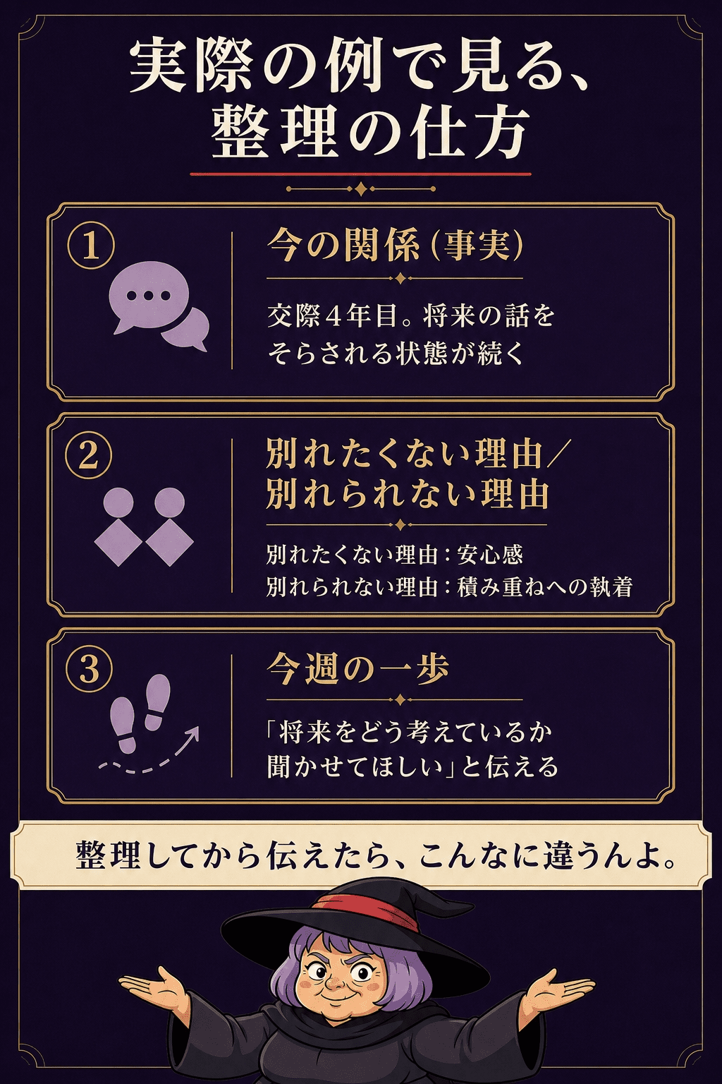 ミサキの通し例を要約した図解