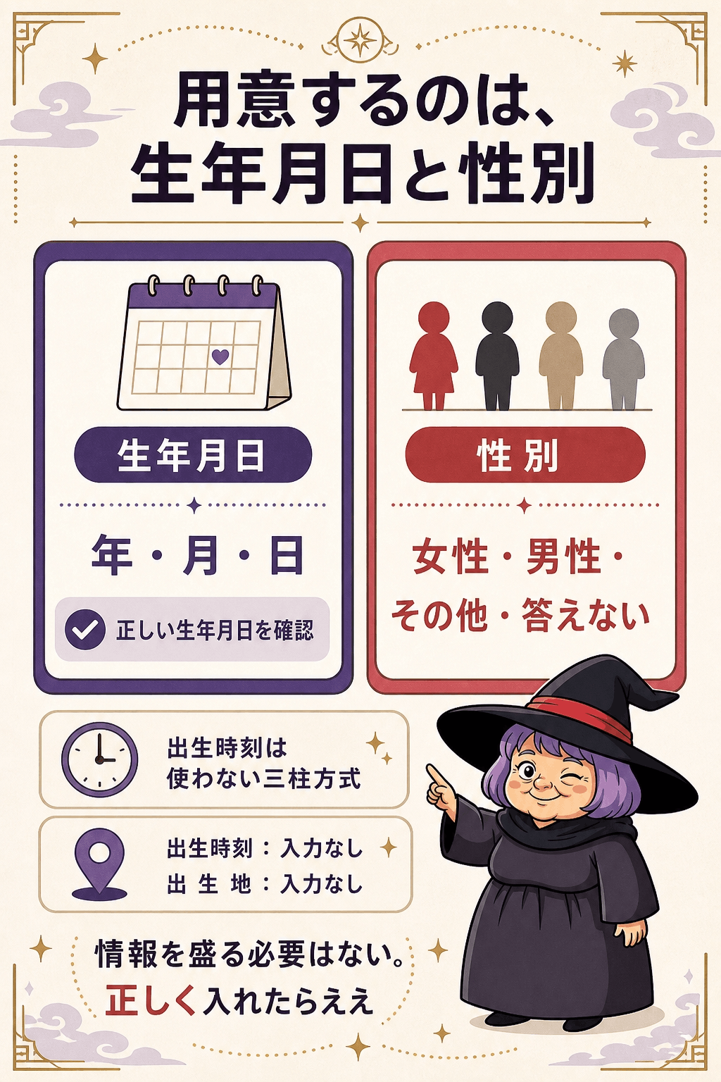 占いババの四柱推命診断で入力する生年月日と性別をまとめた図解