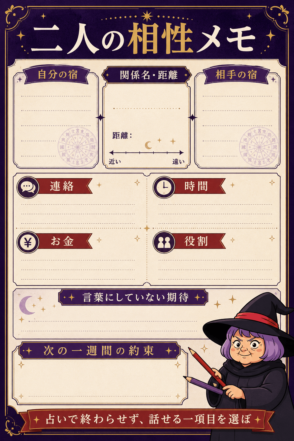 二人の本命宿から関係名と具体的な約束まで整理する相性メモの図解