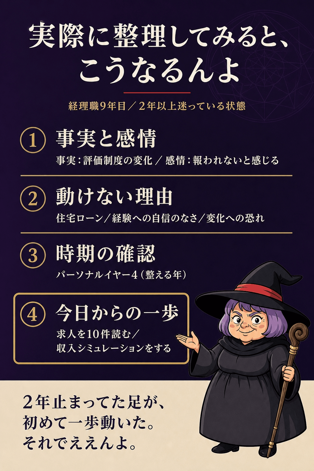 ケンタの通し例（経理職9年目・2年以上迷い・住宅ローンと家族）を要約した図解
