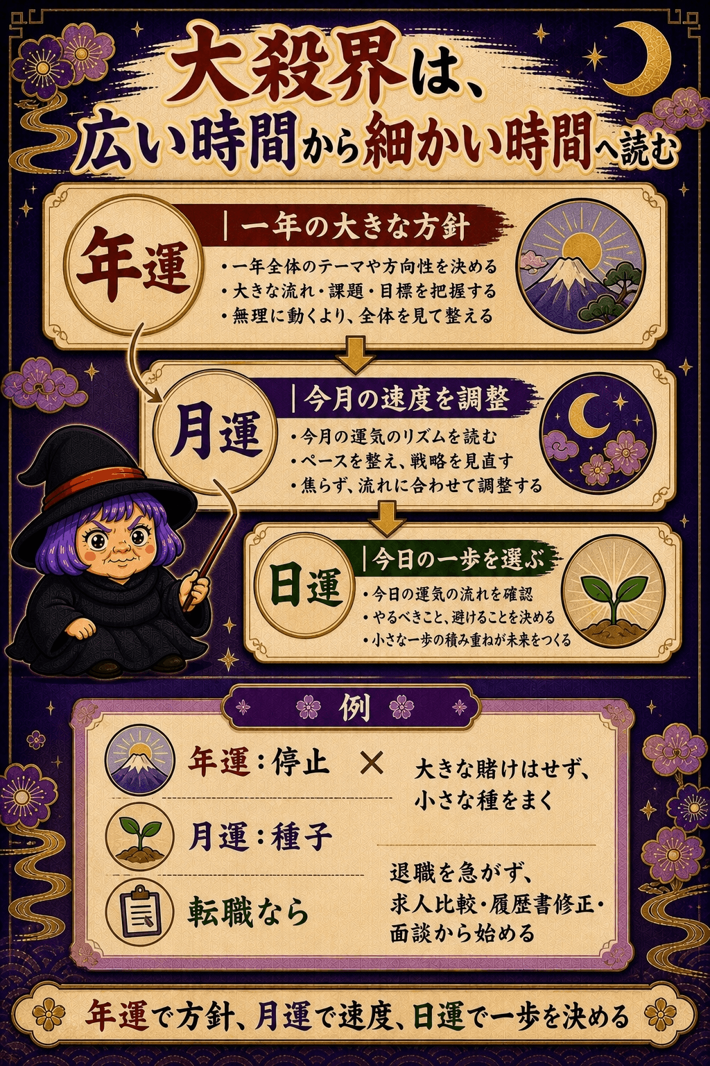 年運を背景、月運を速度、日運を一歩として重ねる大殺界の読み方