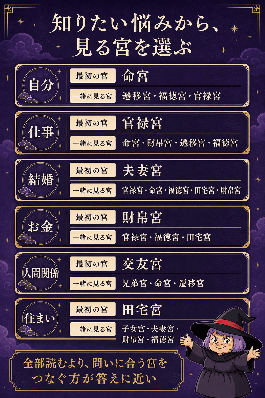 仕事・結婚・お金・人間関係・住まいで見る宮を選ぶ早見表