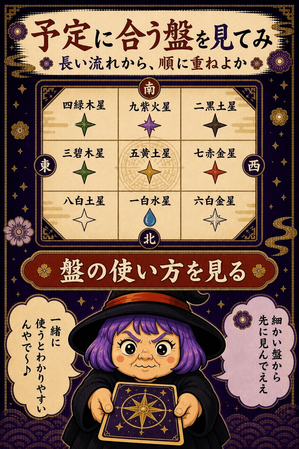 年盤と月盤を理解して吉方位の調べ方へ進む次の一歩の画像