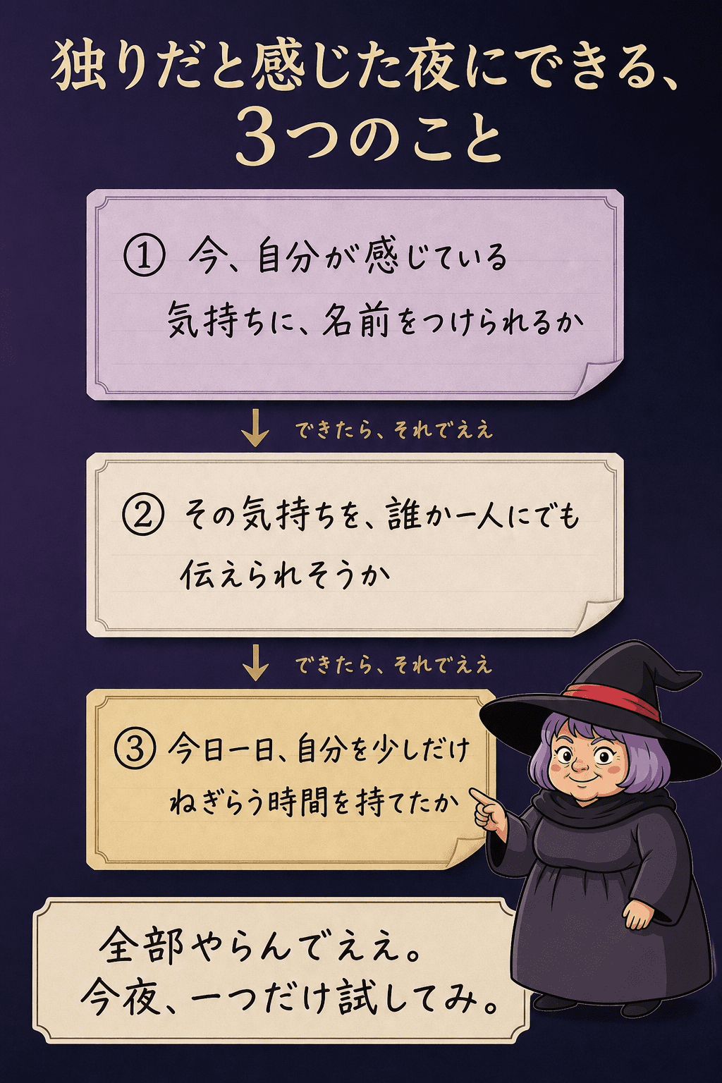 3つの気づきのポイントを一枚にまとめたチェックカードのイラスト