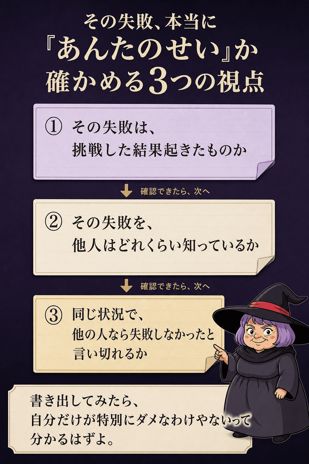 3つの気づきのポイントを一枚にまとめたチェックカードのイラスト