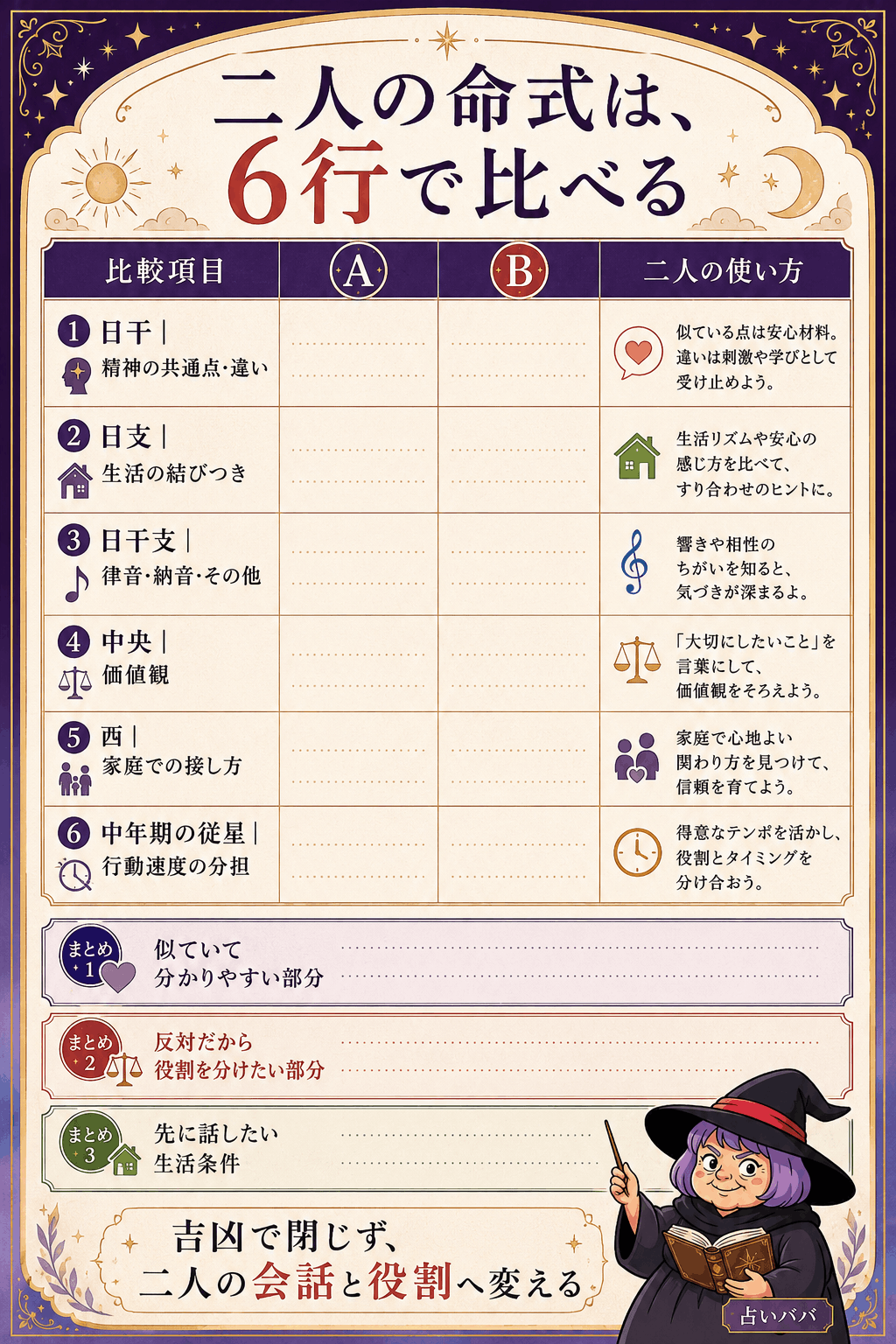 日干・日支・中央・西・中年期を二人分書き込む相性確認表