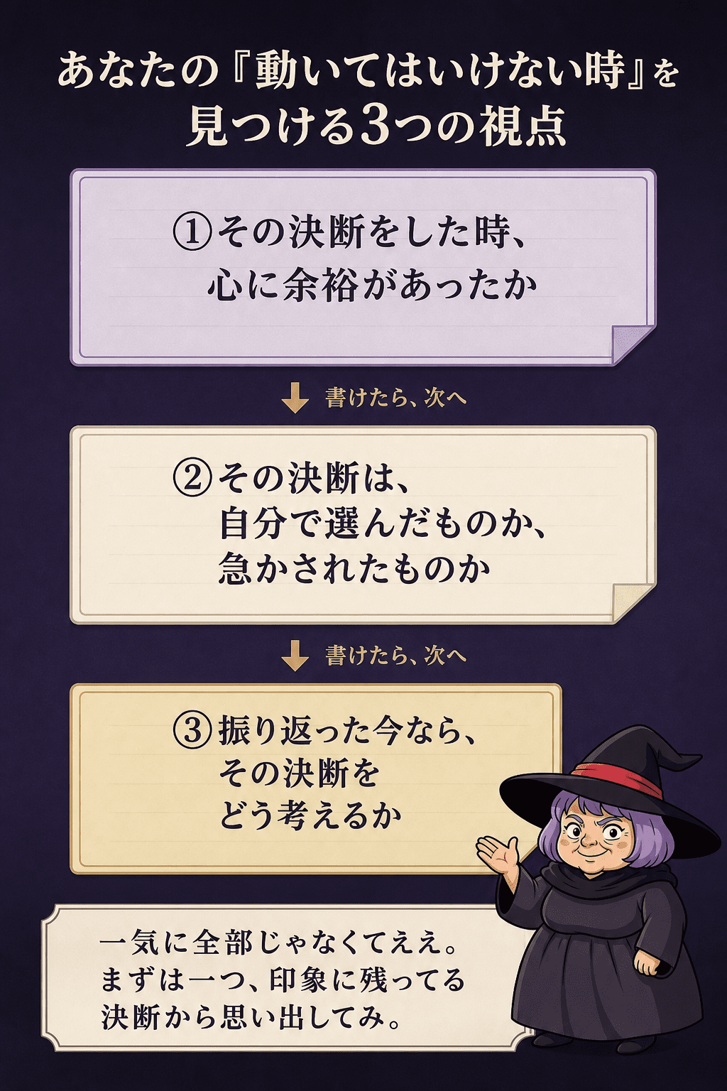 3つの気づきのポイントを一枚にまとめたチェックカードのイラスト