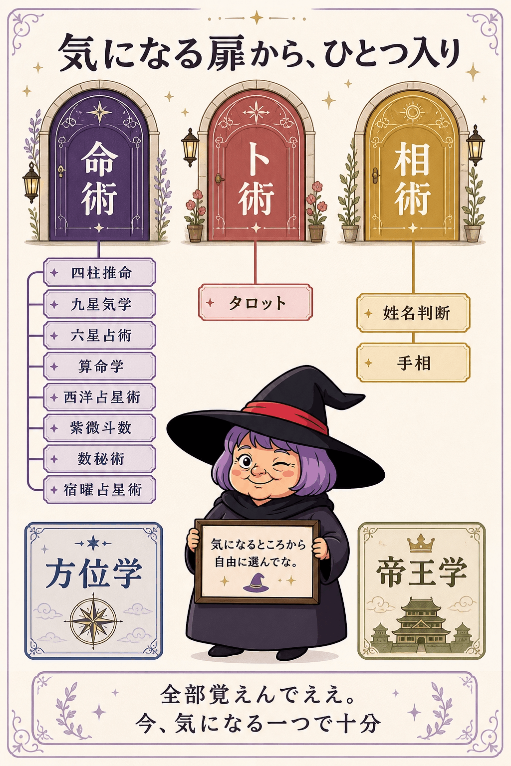 占いババのサイトで命術・卜術・相術から十三の学びへ進む案内図