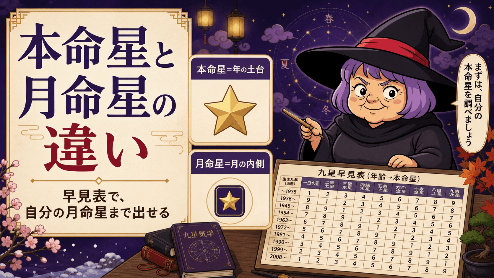 本命星と月命星の違いと月命星早見表を教える占いババ