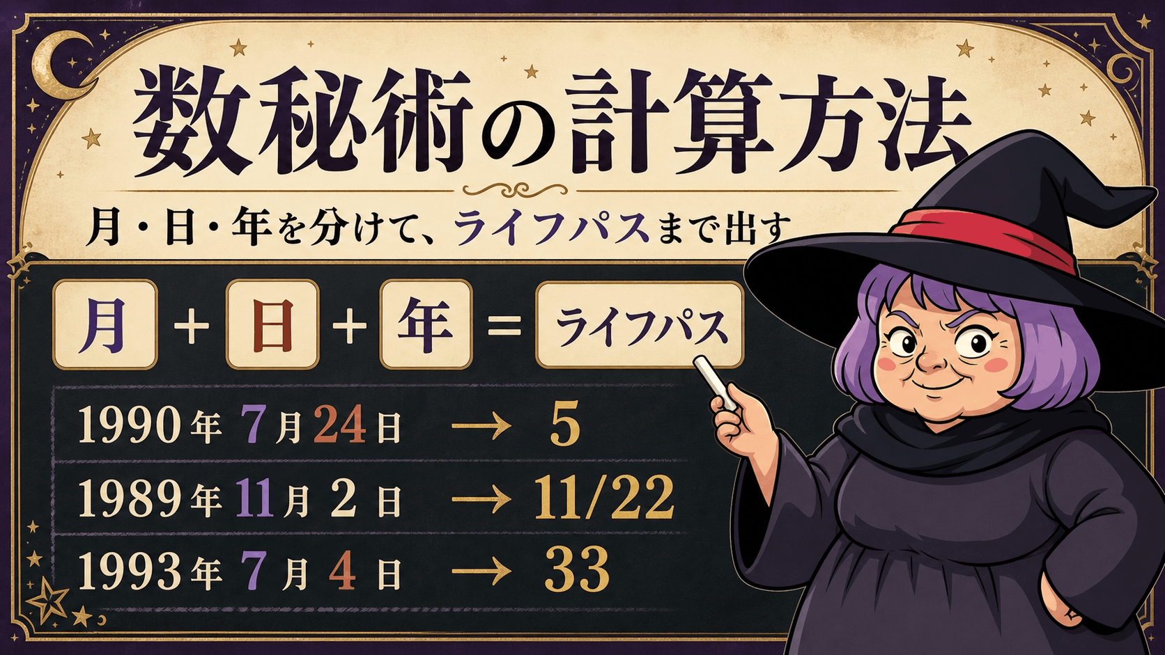 生年月日を月・日・年に分けてライフパスナンバーを計算する手順