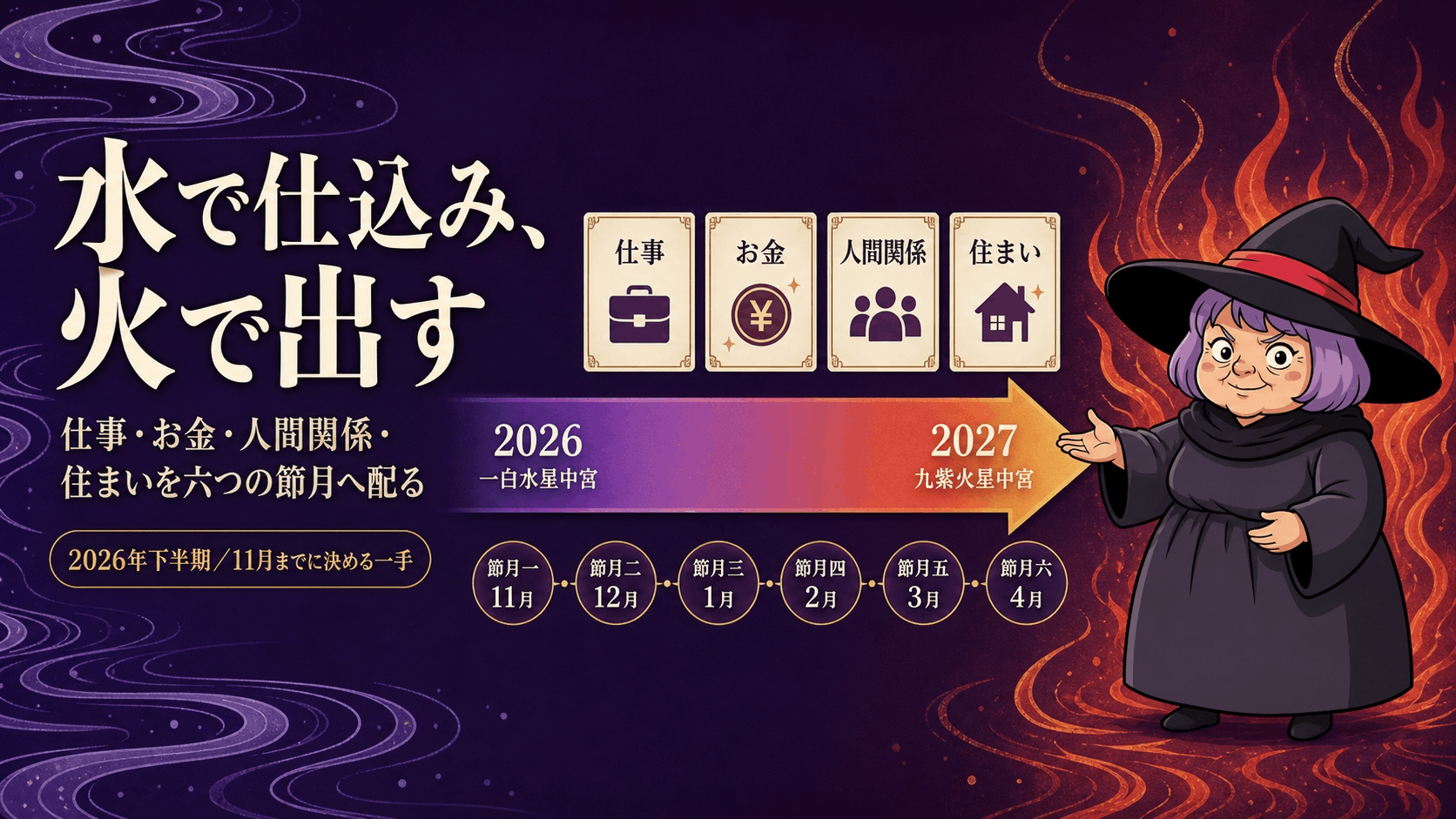 2026年下半期の水の気を2027年の火の気へ渡す流れと、仕事・お金・人間関係・住まいの四分野を示す占いババ
