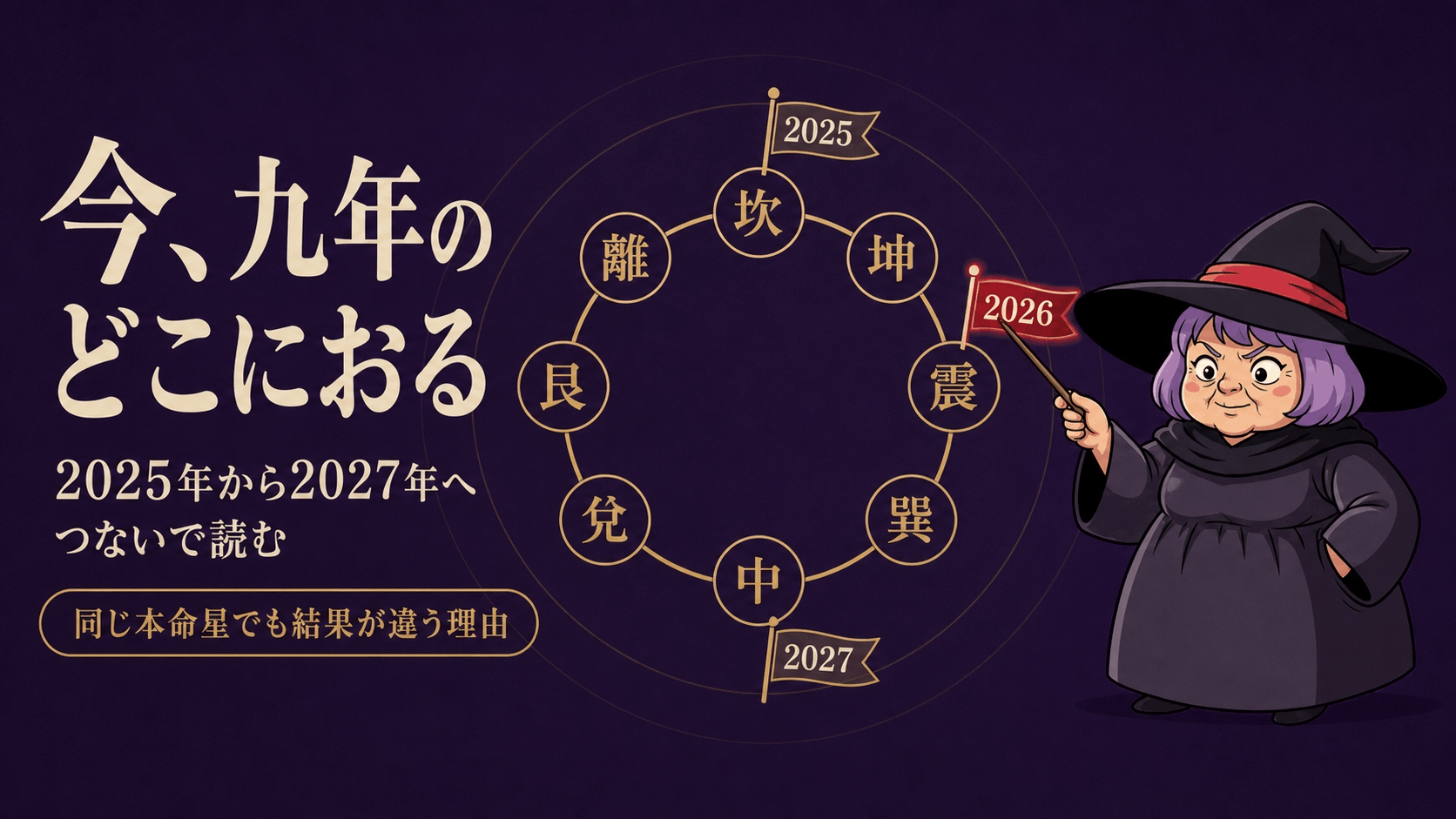 坎宮から離宮まで九年周期の輪を指し示し、2026年の位置を教える占いババ