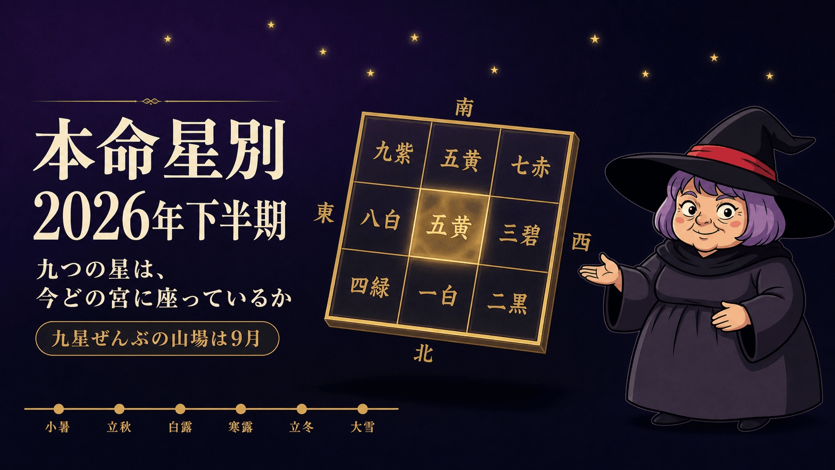 九つの本命星が2026年にどの宮へ回座しているかを一枚の方位盤で示し、読者に自分の星を探すよう促す占いババ