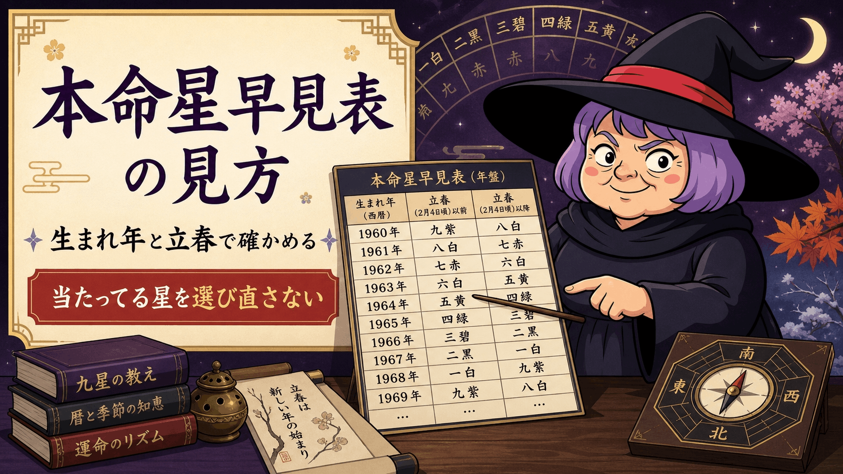 生まれ年と立春を照合して本命星早見表を案内する占いババ