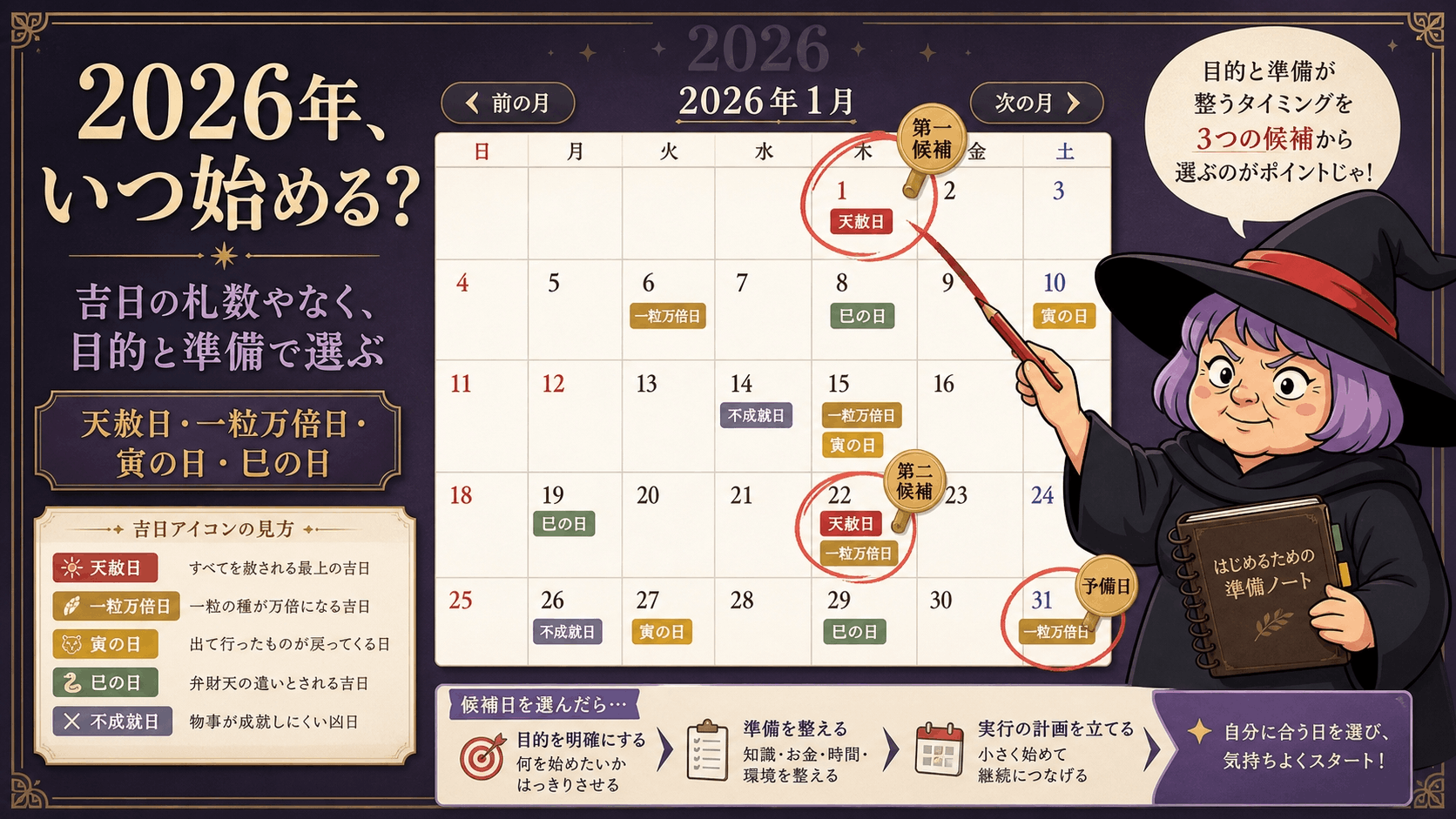 2026年開運カレンダーの吉日タグと予定の選び方を案内する占いババ