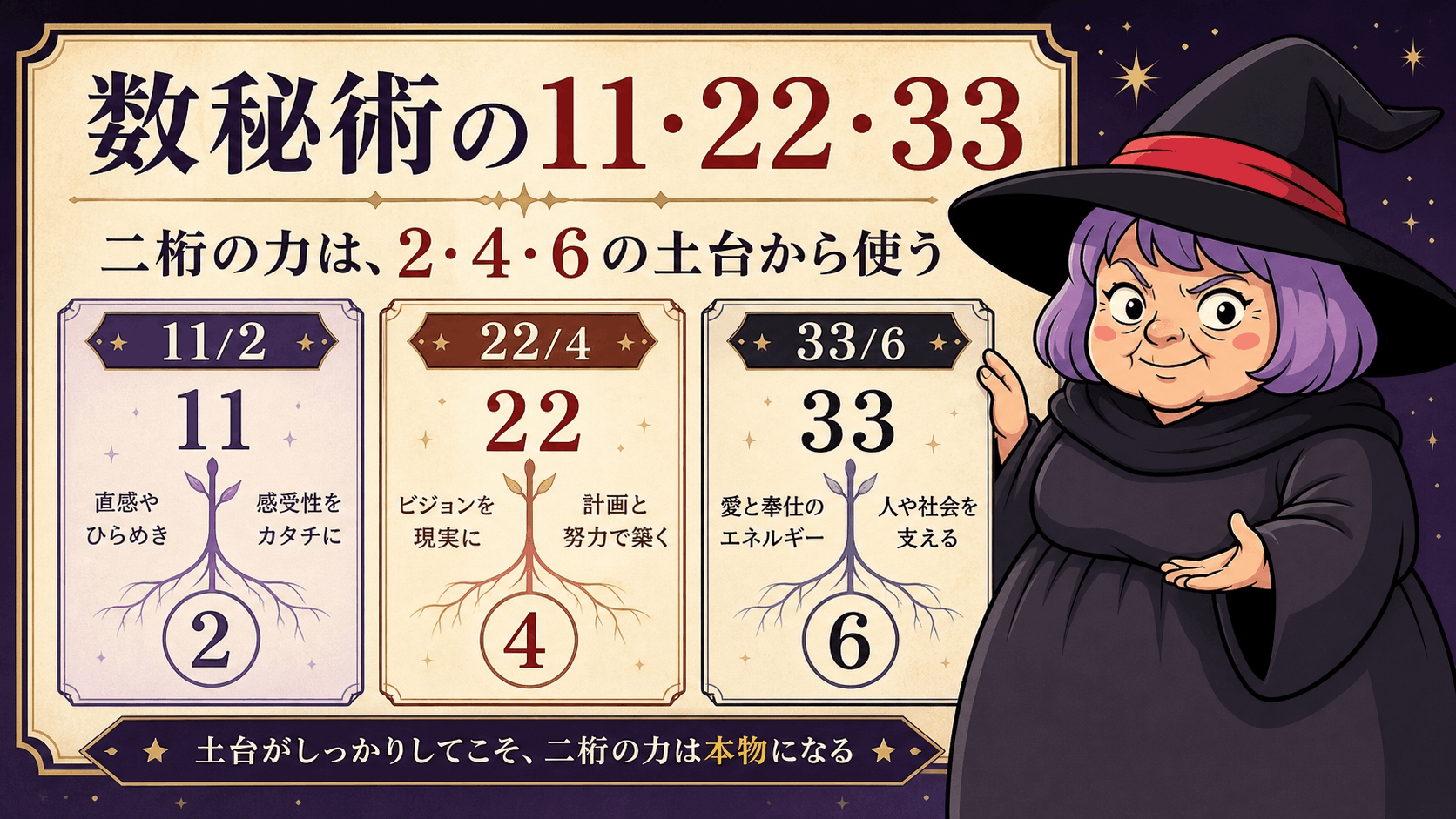 数秘術の11・22・33を2・4・6の土台と一緒に説明する占いババ