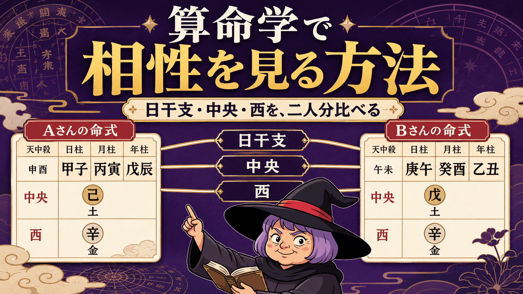 二人の算命学命式から日干支と人体星図を比較する相性の見方