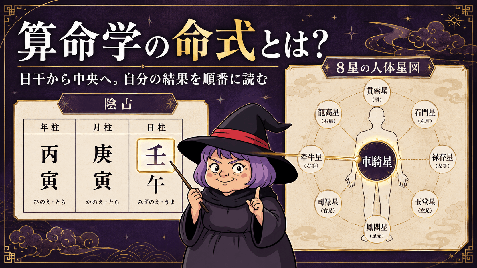 算命学の陰占三柱と陽占の人体星図を順番に読む実例