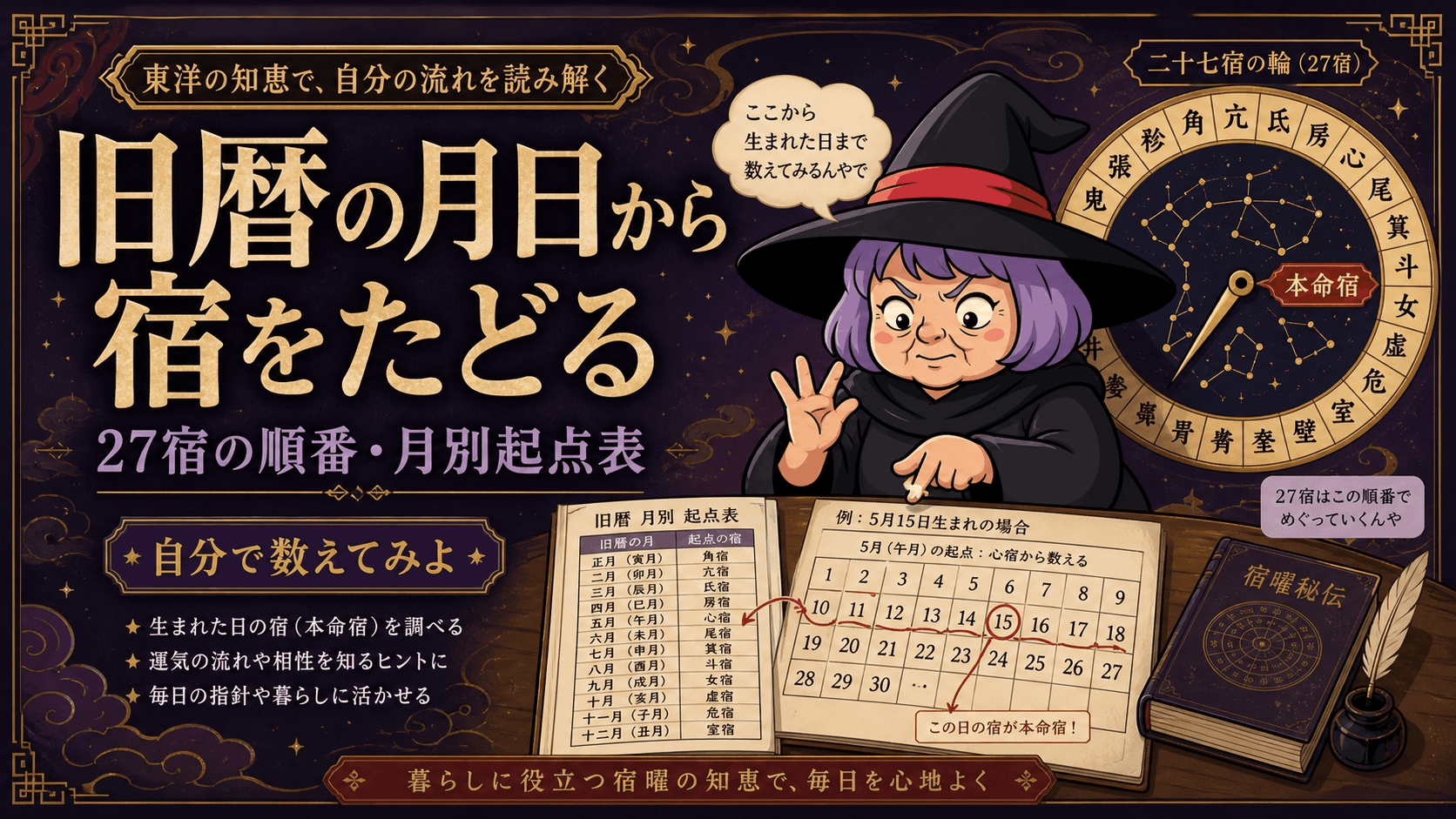 27宿の輪と旧暦の起点表を使って本命宿の求め方を教える占いババ
