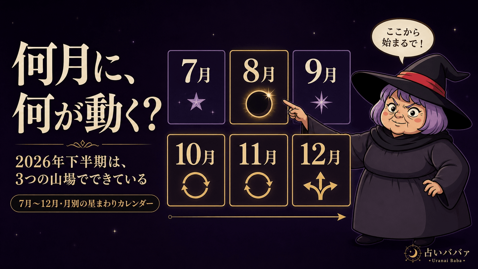 7月から12月までの天体イベントを月別に示すカレンダーと占いババのイラスト