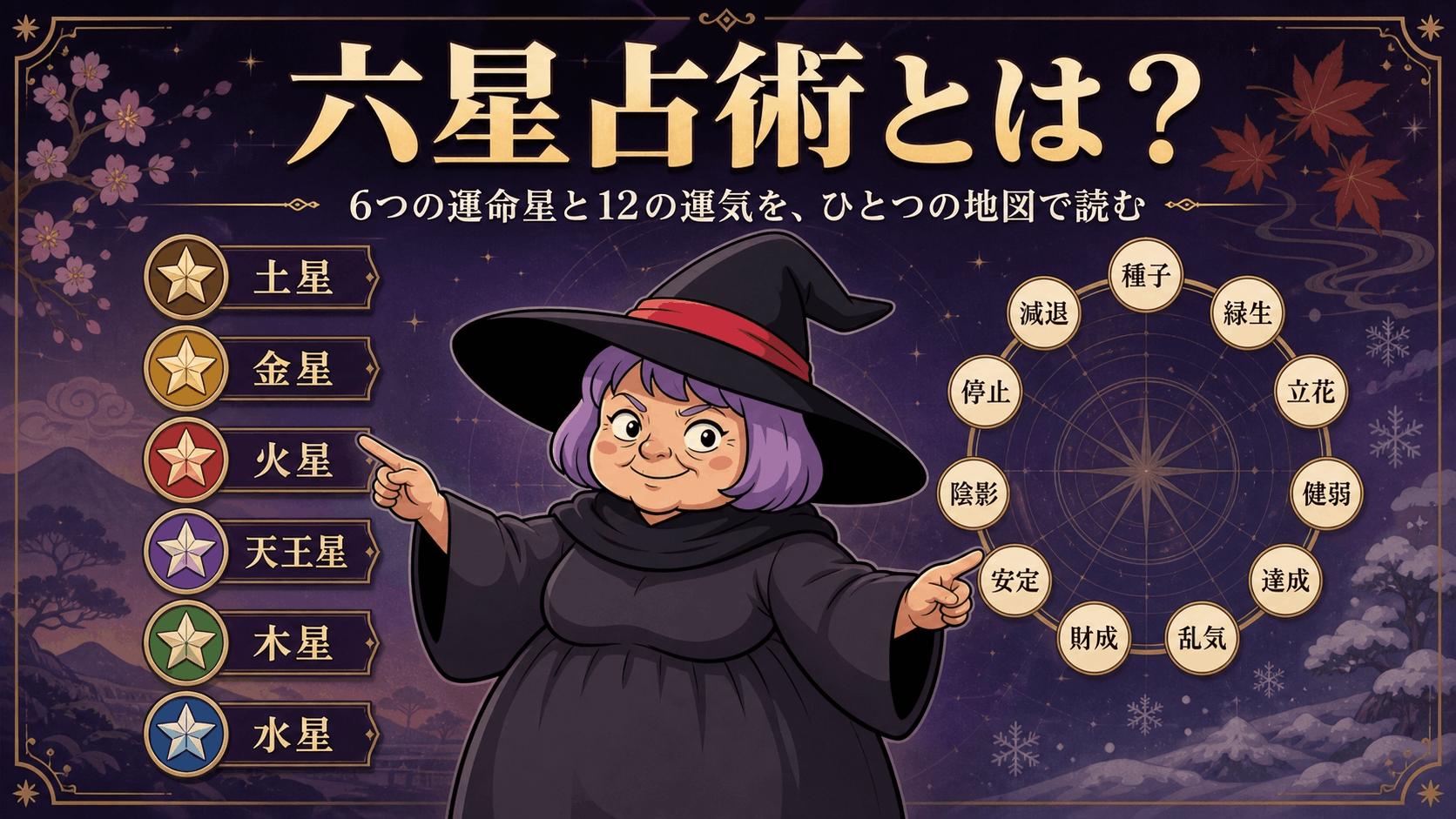 6つの運命星と12の運気のつながりを示す六星占術の全体図