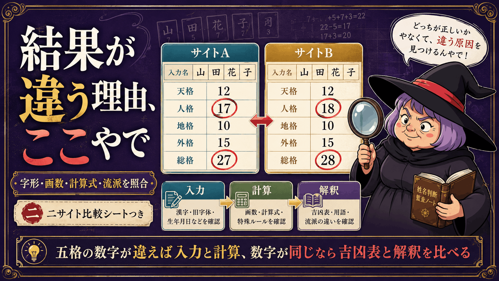 二つの姓名判断結果を項目別に照合する占いババ